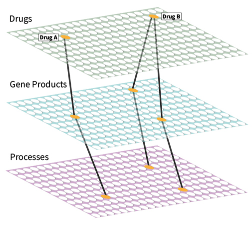 EvE Bio's three tiers of pharmome data